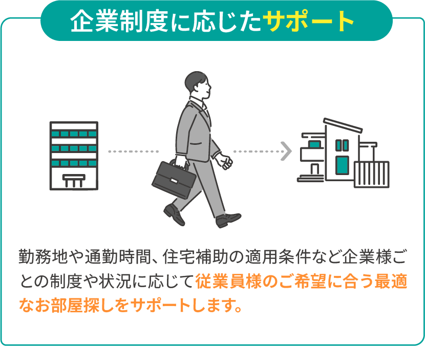 企業制度に応じたサポート
